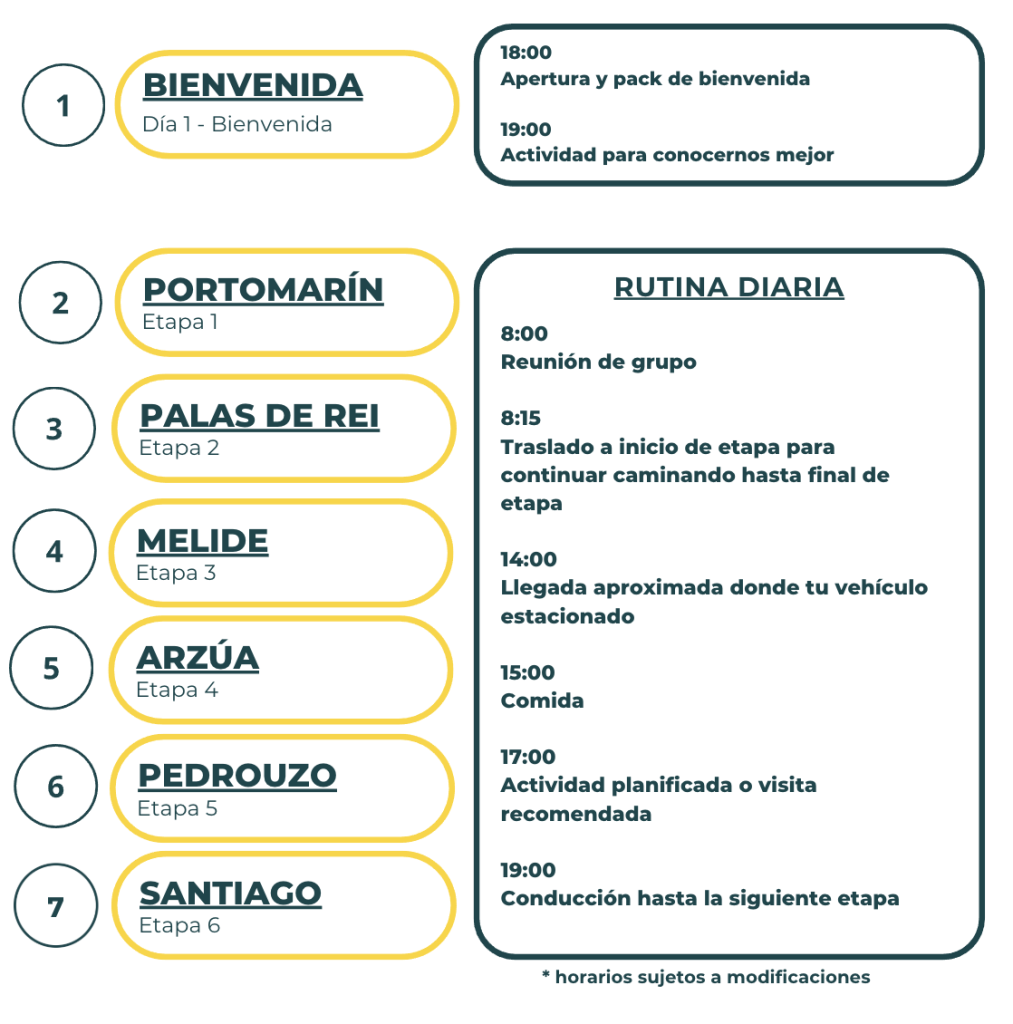 camino en grupo en camper plan