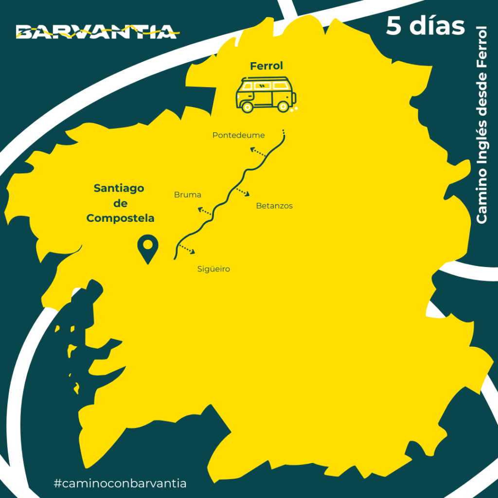 Peregrinos caminando el Camino Inglés con su autocaravana aparcada al final de la etapa.